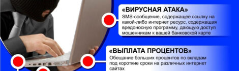 Защити себя от мошенников
